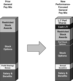 (COMPENSATION CHART)